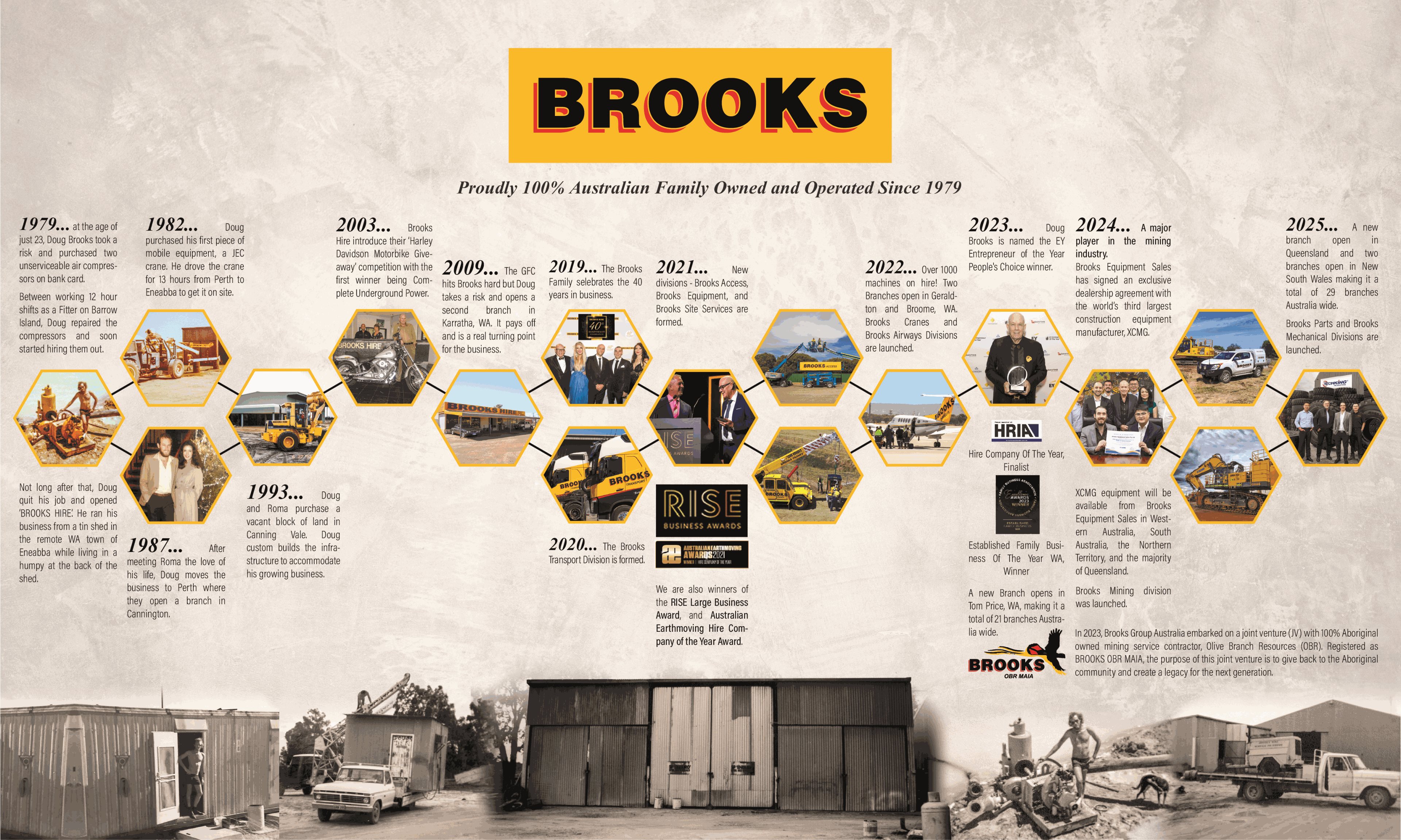 History-of-brooks@300x.png