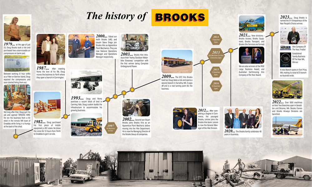 History-of-brooks@300x.png